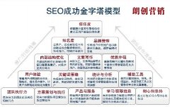 辽宁网站seo优化的意义和作用