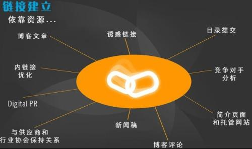 高质量外链,优质外链