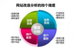 网站建设:符合SEO规范的网站如何设计