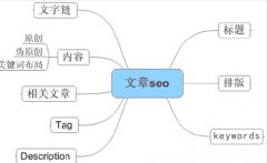 什么样的文章算是好的原创文章
