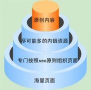 新网站快速引来流量的五个技巧