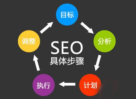 一个新手seo的职业规划
