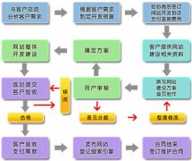 安徽网站建设前后疑问解答