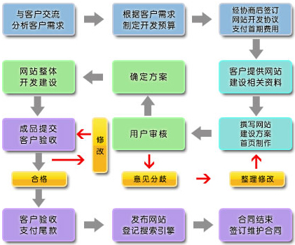 安徽网站建设前后疑问解答