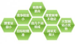 做长尾关键词排名在于质而不是量