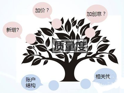 搜索竞价推广技巧,竞价托管如何选词,竞价推广方法