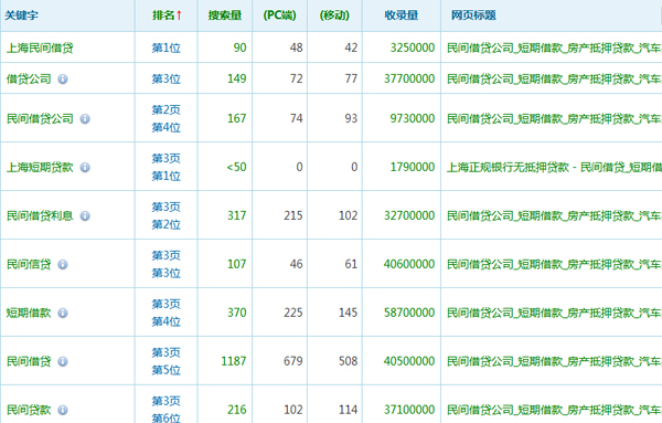巨财投资网站关键词排名已经恢复