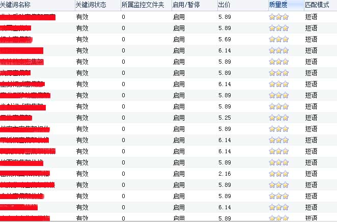 ,医疗公司竞价托管案例