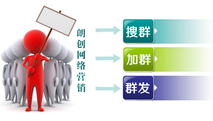 QQ群营销,群邮件营销,Q群营销推广