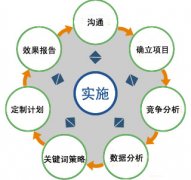 如何做好论坛营销显示企业品牌宣传