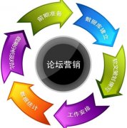 如何利用论坛推广给网站获取流量