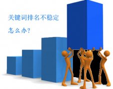 福州SEO:网站关键词排名不稳定的四种解决办法