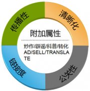广西seo:网站文章标题如何撰写和优化