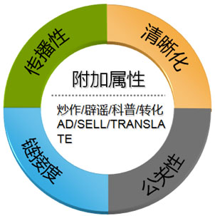 广西seo优化,网站文章标题如何撰写,文章标题优化