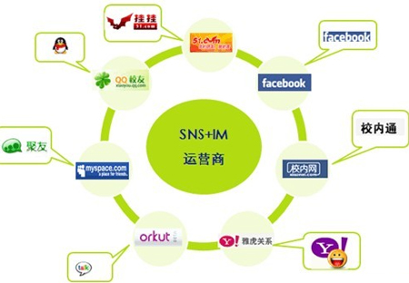 SNS营销推广技巧,SNS营销推广策略,SNS如何进行推广