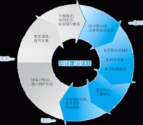 湖北企业做网站具体收费标准