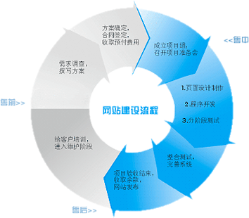 企业做网站多少钱,企业网站建设价格,湖北网站建设收费标准