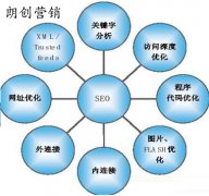 百度谷歌对于新站SEO优化规则的一些异同点