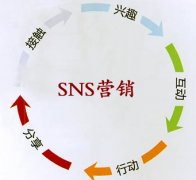 朗创营销教你做好SNS社区营销的五个技巧