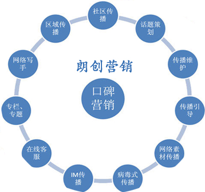 企业活动营销技巧,企业如何开展活动营销,企业活动营销策略