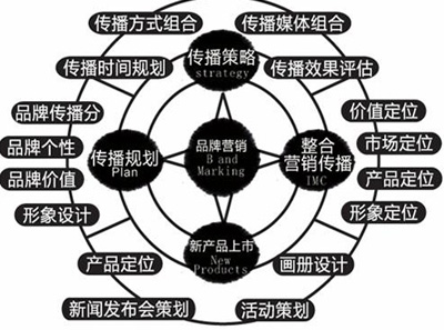 企业口碑营销,企业品牌营销,企业产品品牌推广