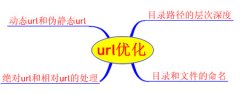 SEO优化之url优化