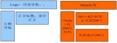 网站内容建设需要注意的三大SEO优化细节
