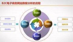 如何利用好一款网站数据分析工具呢