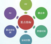 如何判断是否适合做数据分析的几个标准