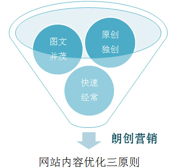 搜索引擎喜欢的文章,百度收录内容的原则,网站更新什么样的内容