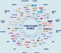 社交化媒体时代如何进行品牌营销宣传