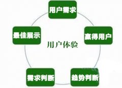 稳定和提升百度排名要从内容用户体验方面下功