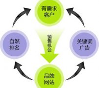 优化网站提升关键词排名关键在于文章的质量