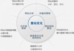 百度优化关键词时常遇到的三个问题