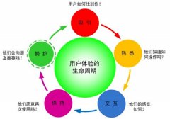 如何营造网站氛围提高用户体验