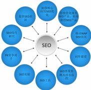 做网站seo优化这些禁忌一定不能出现