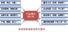 根据地域精准选择竞价关键词的好处