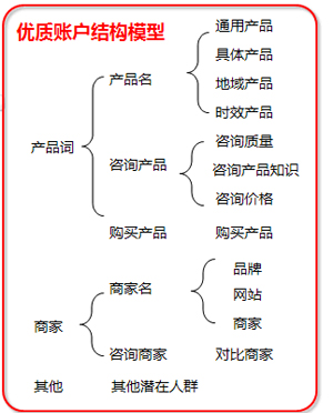百度竞价专员,竞价托管,竞价账户管理