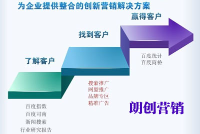 百度竞价推广效果,如何提高竞价转化率,竞价托管