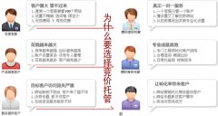 中小企业做百度竞价推广的质量度问题