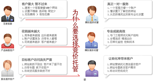 百度竞价推广质量度,竞价推广误区,竞价推广维护账户