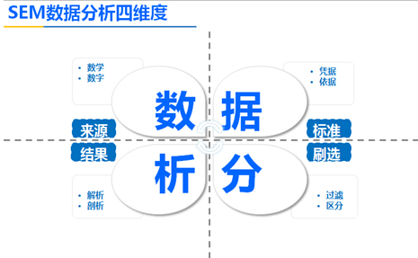 竞争对手网站分析,竞争对手网站数据分析,如何分析对手网站