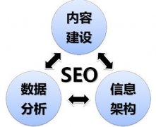 朗创网络营销阐述现阶段如何做优化