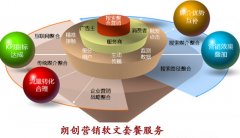 写好一篇软文需要做到的四个方面