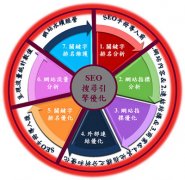 英文网站如何选择精准关键词