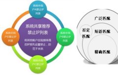 当竞价推广遭遇不同恶意点击时改怎么办