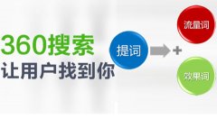 360搜索在竞价广告的转化率如何