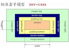 DIV+CSS建网站易学易操作