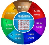 短视频加广告说明