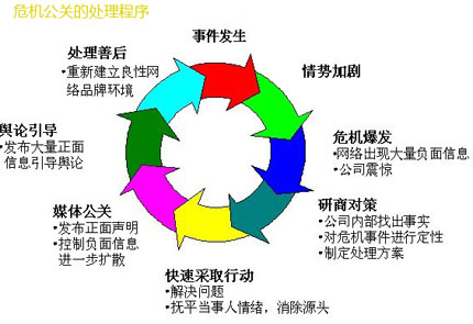 网络公关,企业网络声誉管理,企业负面信息处理